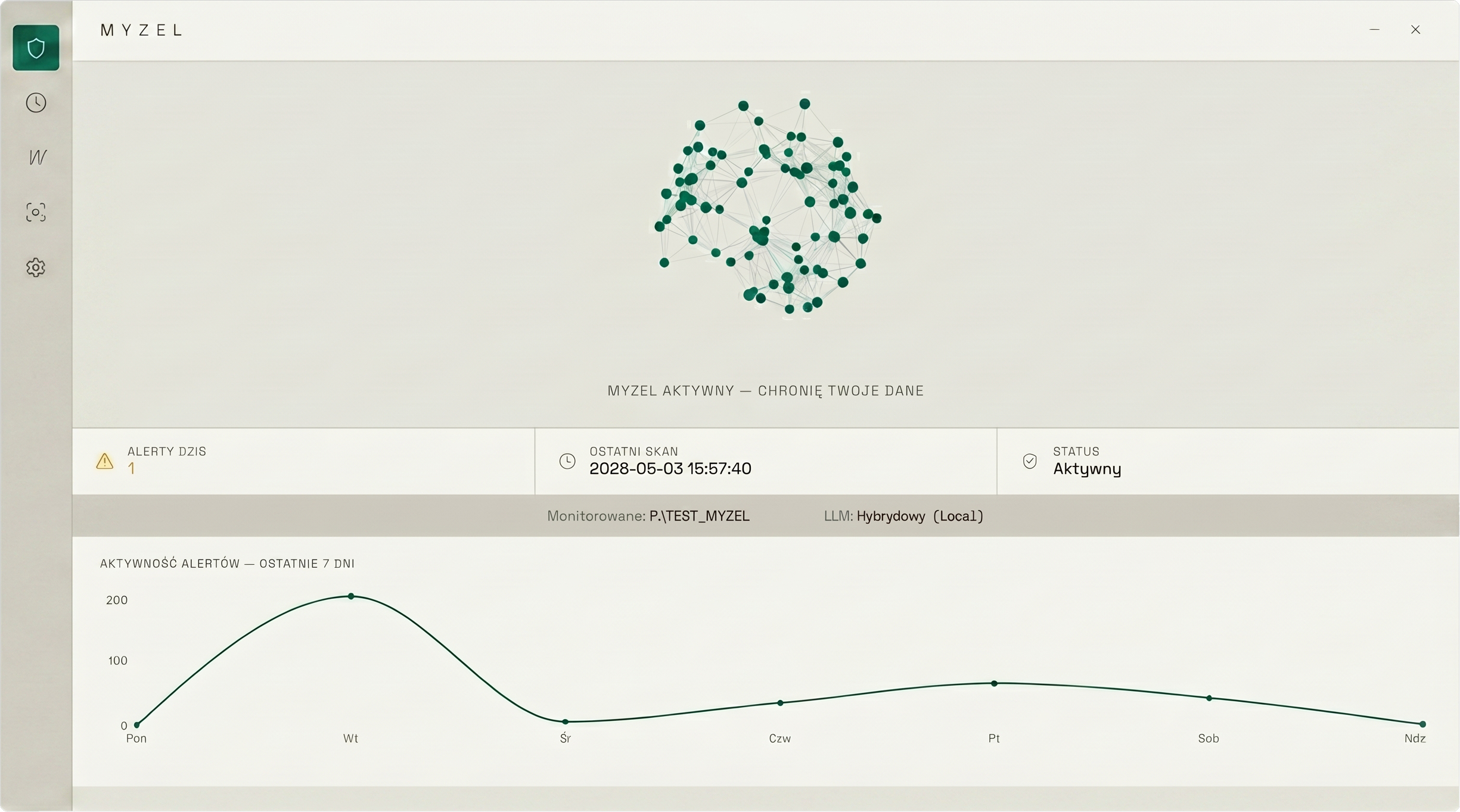 Myzel Dashboard